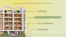 Signature global Daxin Vistas 
Premium low rise builder floor at sohna Highway