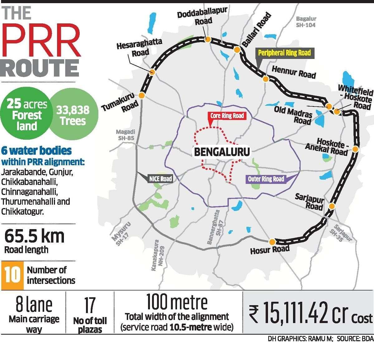 New Corridor Project: Bengaluru's 73-Km Expressway Connecting Tumkur Road  To Hosur - Oneindia News
