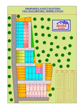 Plot For Resale in Lok Nagar Unnao  6531608