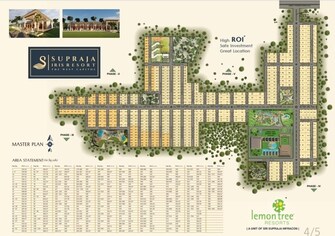 Plot For Resale in Saba Exotica Budwel Hyderabad  6786001