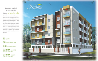 2 BHK Apartment For Resale in Hennur Bangalore  7112540