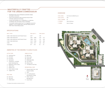 4 BHK Apartment For Resale in Sobha Altus Panwala Khusropur Gurgaon  7253494