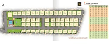 Master Plan in 4 BHK Villa at Tellapur – for Sale