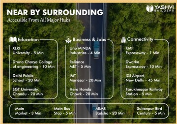  Land – Exterior View View at Yashvi Golden Gate Residency, Farukh Nagar Sector 3 - for Sale