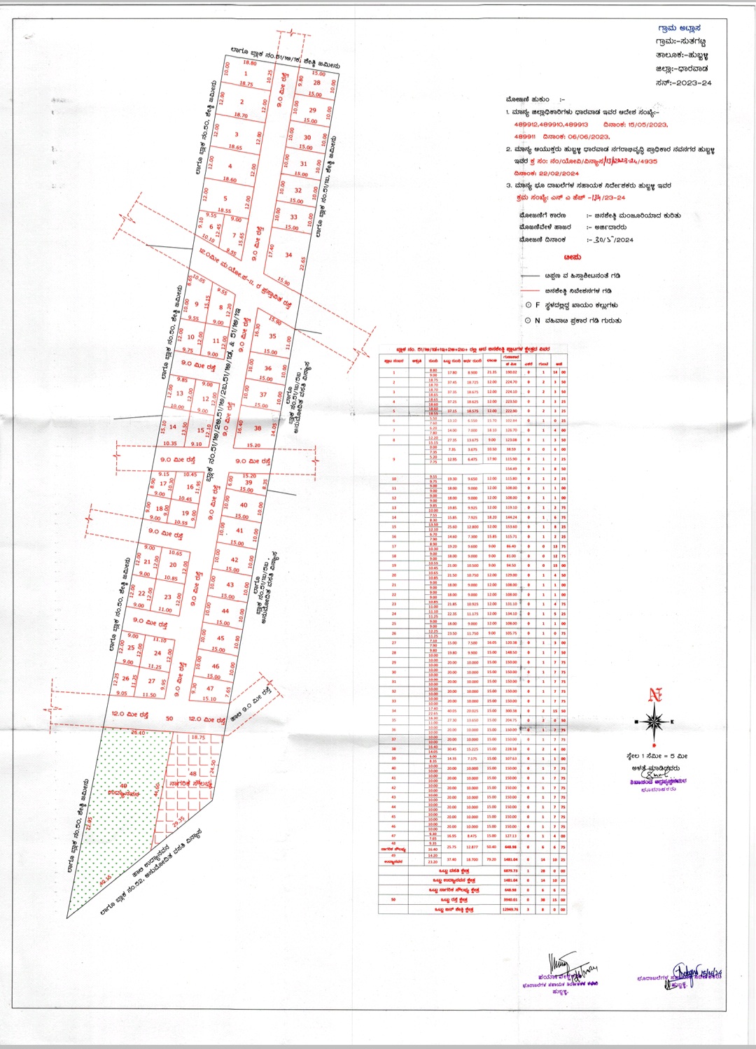 Plot For Resale in Suthgatti Hubli  7293520