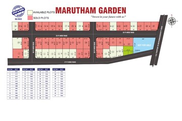 Plot – Exterior View View at Tharamangalam - for Sale