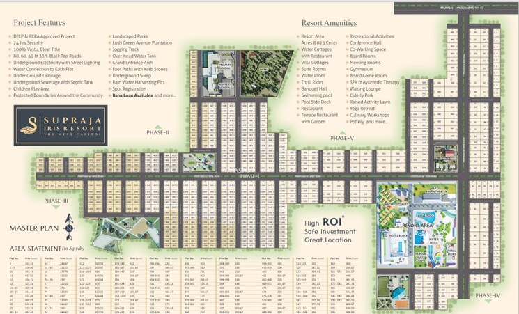 Other, kamkole  225 Sq.Yd. Plot In Kamkole Hyderabad 7355809