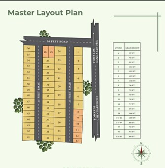 Plot For Resale in Bagepalli Bangalore  7429894