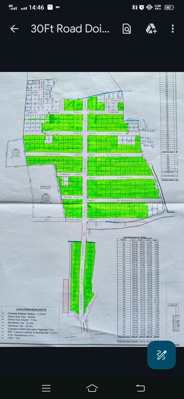  Plot For Sale in Doiwala