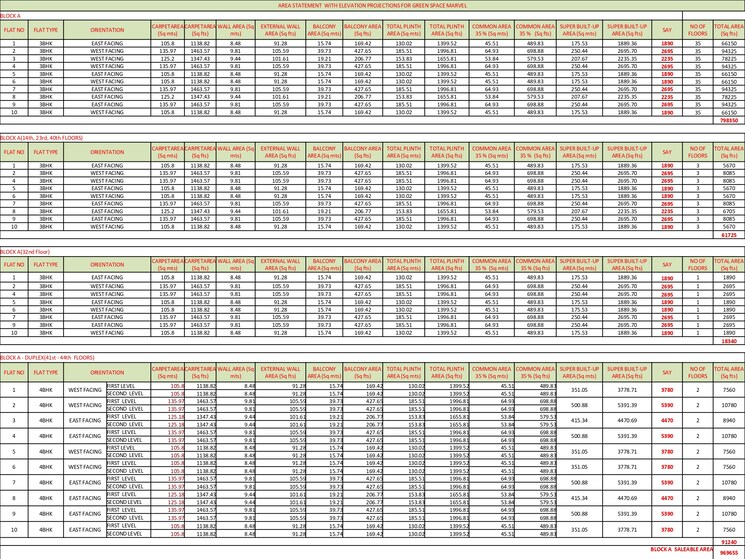 Exterior View, greenspace-marvel 3 Bedroom 1890 Sq.Ft. Apartment In Manikonda Hyderabad 7460059