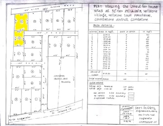 Plot For Resale in Vellalore Coimbatore  7462459