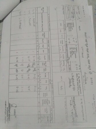 Commercial Land 3 Acre For Resale in Devanahalli Bangalore  7466059