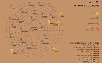 3 BHK Builder Floor – Map Location View at Landmark Avana, Sector 95 - for Sale