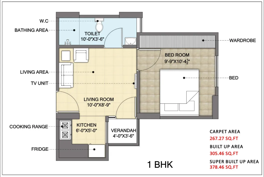 Studio Apartment For Resale in Mojika Jagdish Homes Goner Jaipur  7689654