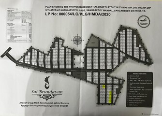 Plot For Resale in Sanath Nagar Hyderabad  7736945