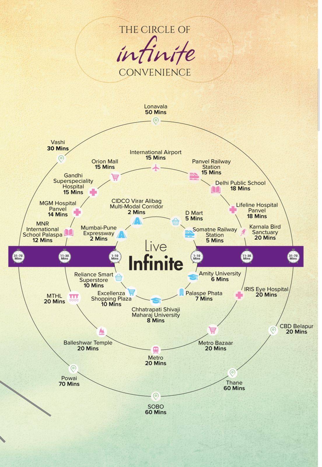 1 BHK 540 Sq.Ft. Builder Floor in Superb Maximus Residency