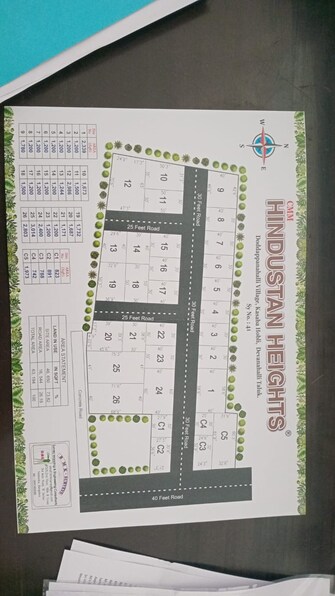 Plot For Resale in Devanahalli Road Bangalore  7785031