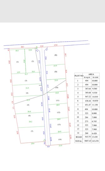 Plot For Resale in Kechery Thrissur  7785974