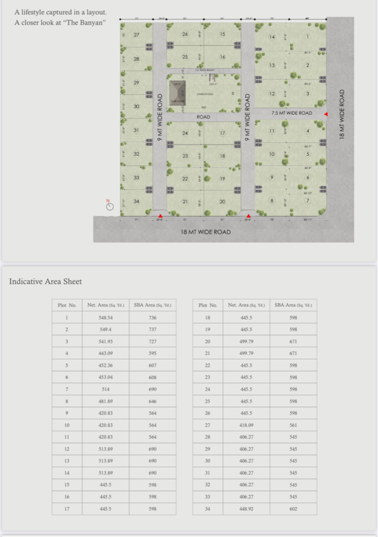 Master Plan, science city  500 Sq.Yd. Plot In Science City Ahmedabad 7809488