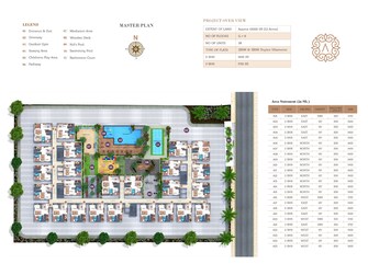 3 BHK Villa For Resale in SLN Nidhi Palms Budigere Cross Bangalore  7817591