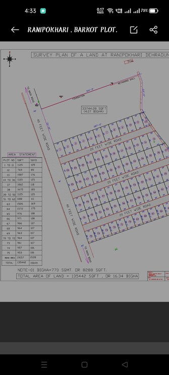 Plot For Resale in Rishikesh Dehradun  7824270