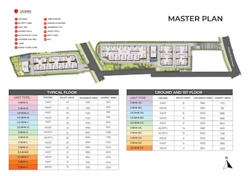 3 BHK Apartment For Resale in Ramky One Orbit Nallagandla Hyderabad  7843488