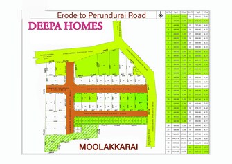 Plot For Resale in Pallipalayam Erode  7857852