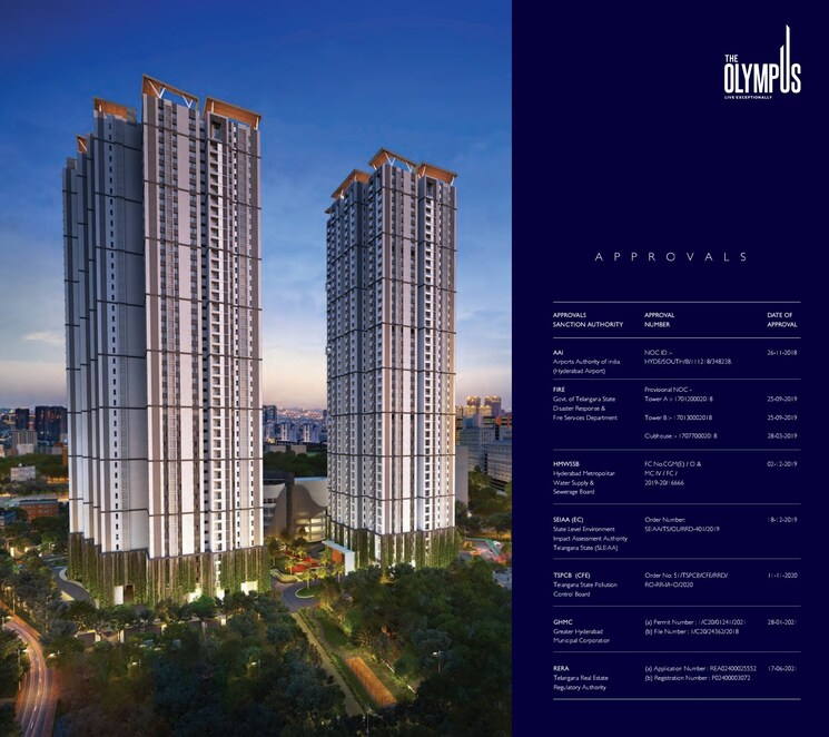 Exterior View, sumadhura-the-olympus 3 Bedroom 2270 Sq.Ft. Apartment In Nanakramguda Hyderabad 7862994