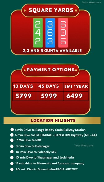 Plot For Resale in Rangareddy Guda Hyderabad  7939681