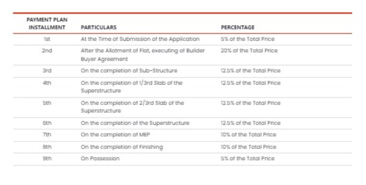 Master Bedroom, supertech-the-valley 2 Bedroom 636 Sq.Ft. Apartment In Sector 78 Gurgaon 7972861