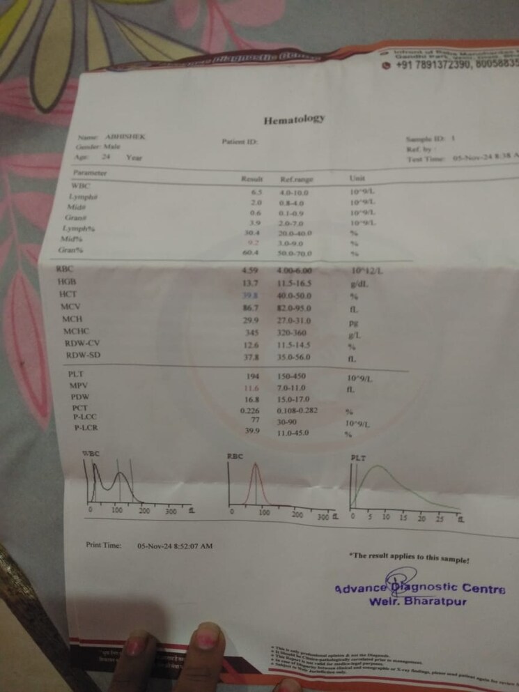 Map Location, m3m-65-avenue Commercial Shop 850 Sq.Ft. In Sector 65 Gurgaon 8002741