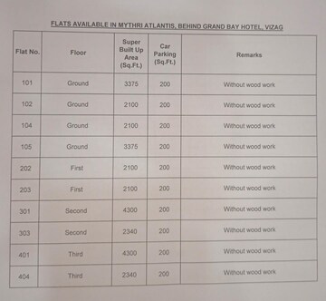  3 BHK Apartment at Maharani Peta – for Sale
