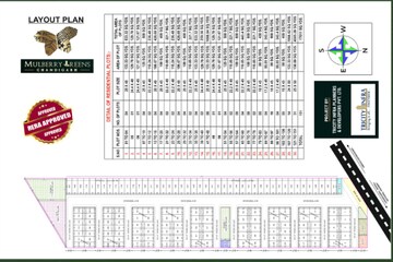 Plot For Resale in Kharar Mohali Road Kharar  8041189