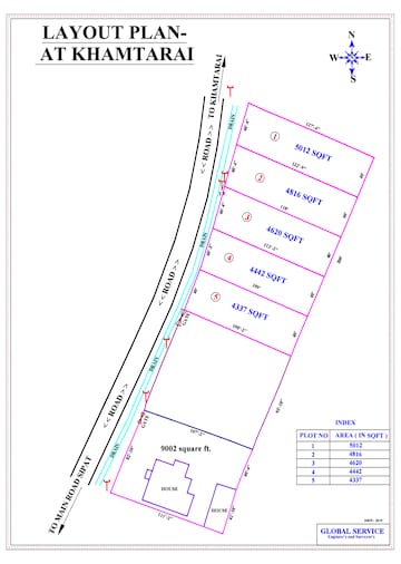 Commercial Land 5000 Sq.Ft. For Resale in Khamtarai Road Bilaspur  8213730