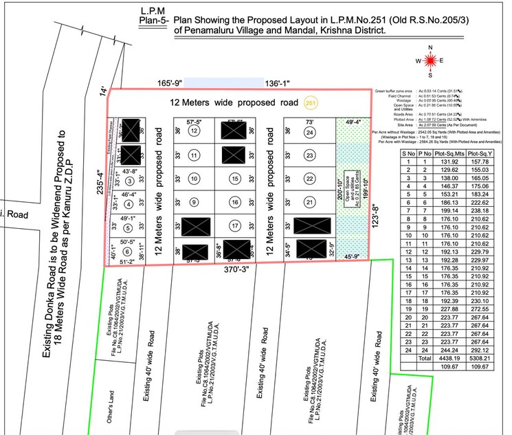 Exterior View, penamaluru  210 Sq.Yd. Plot In Penamaluru Vijayawada 8325202