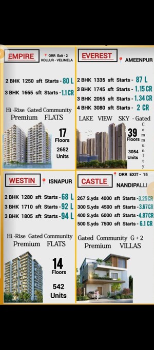 Master Bedroom in 2 BHK Apartment at Kollur Gated Community, Kollur – for Sale