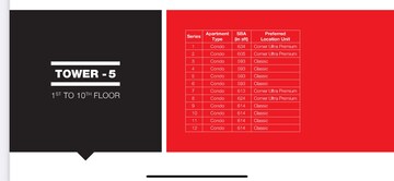 1 BHK Apartment – Exterior View View at Provident Kenworth, Rajendra Nagar - for Sale