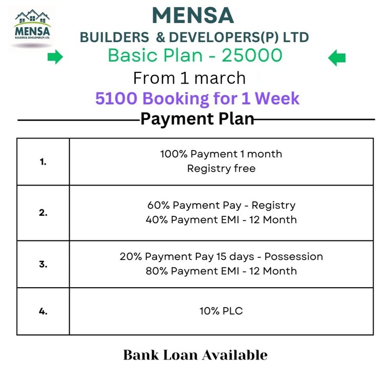 undefined, jmd-homes  180 Sq.Yd. Plot In Dlf Ankur Vihar Ghaziabad 8419662