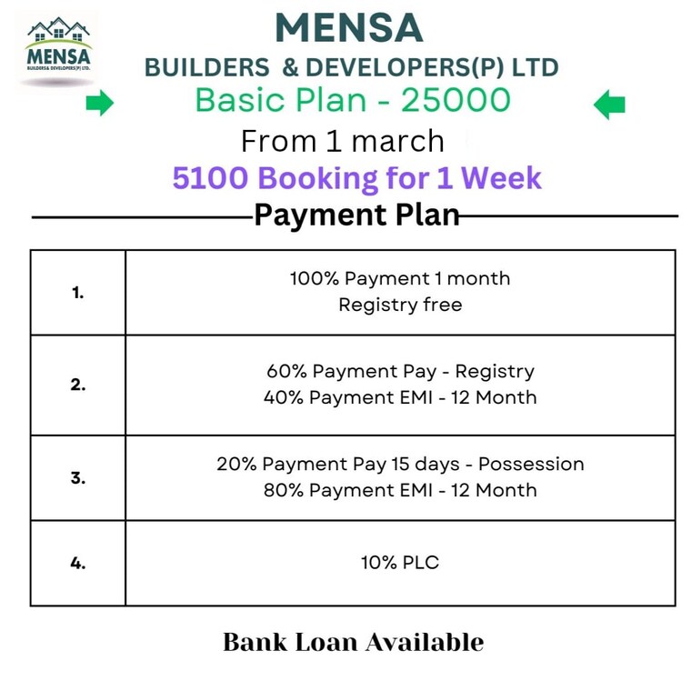 undefined, jmd-homes  180 Sq.Yd. Plot In Dlf Ankur Vihar Ghaziabad 8419662