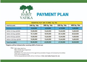  Plot – Exterior View View at Upsidc Site B - for Sale