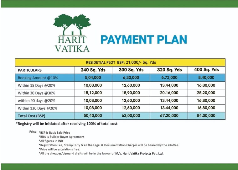 Exterior View, upsidc site b  100 Sq.Yd. Plot In Upsidc Site B Greater Noida 8427383