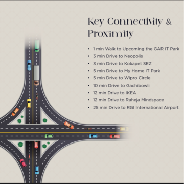 Plot Area in 3 BHK Apartment at Kokapet – for Sale