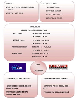 Master Bedroom in 2 BHK Builder Floor at Keshtopur – for Sale