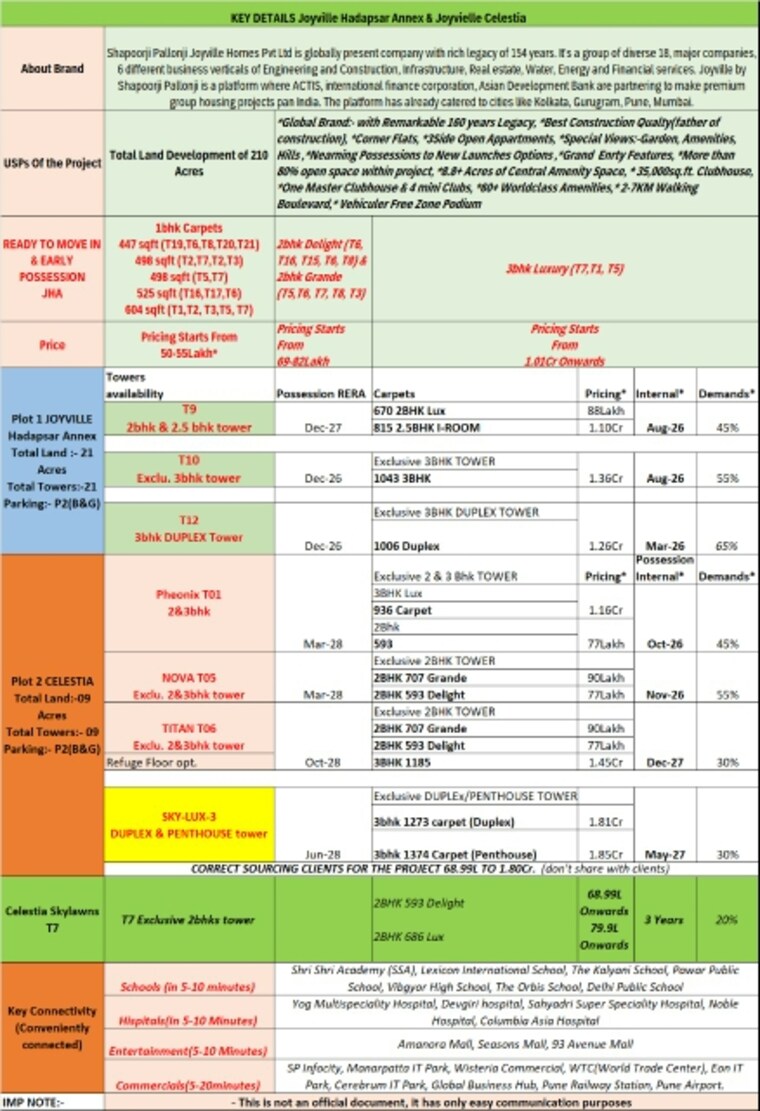 Master Bedroom, shapoorji-pallonji-joyville-hadapsar-annexe 3 Bedroom 1050 Sq.Ft. Apartment In Hadapsar Pune 8448230