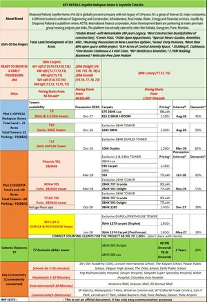 Master Bedroom in 3.5 BHK Apartment at Shapoorji Pallonji Joyville Hadapsar Annexe, Hadapsar – for Sale