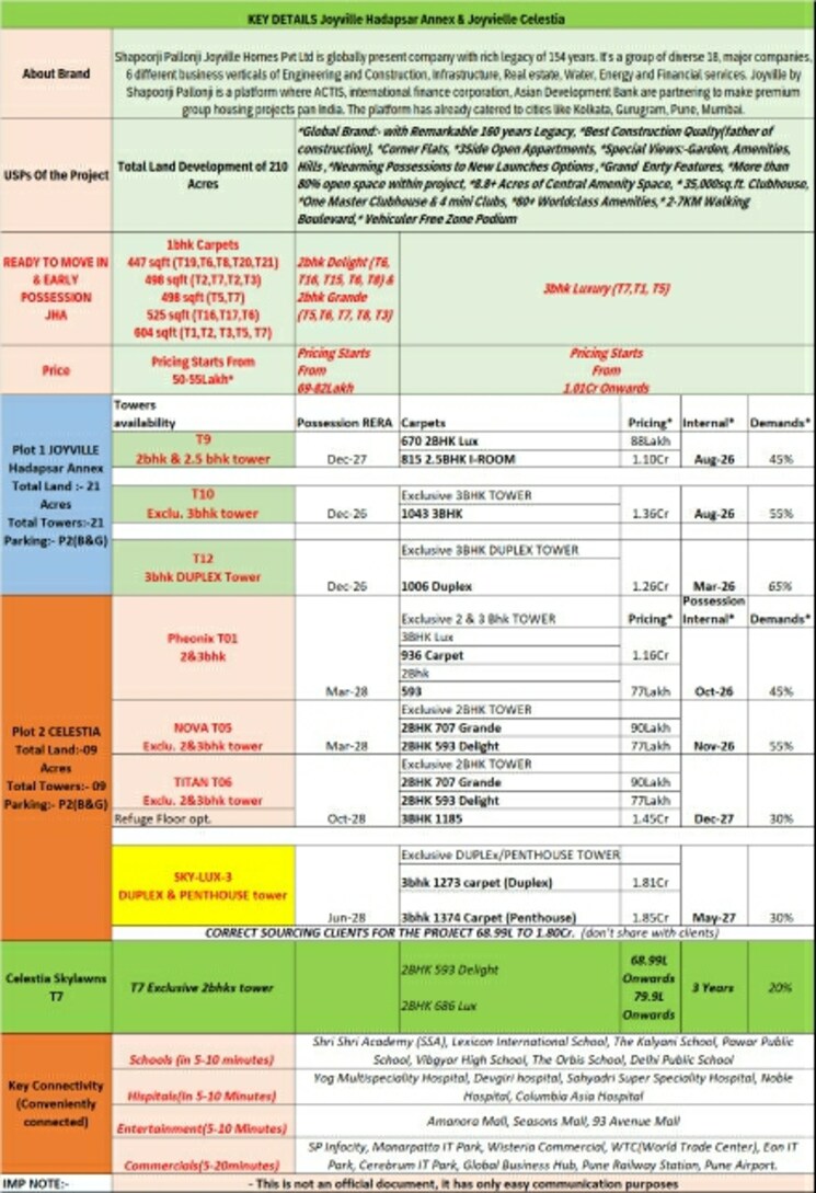 Master Bedroom, shapoorji-pallonji-joyville-hadapsar-annexe 3.5 Bedroom 1270 Sq.Ft. Apartment In Hadapsar Pune 8448243
