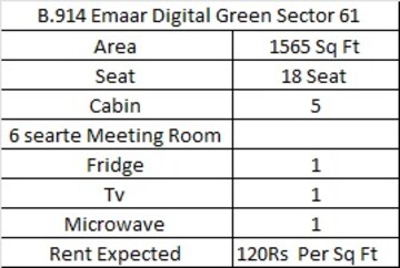 Master Plan in  Office Space at Emaar MGF Digital Greens, Sector 61 – for Rent