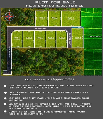 Plot Area in  Plot at Chottanikkara – for Sale