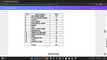 Master Plan in  Office Space at Jodhpur – for Rent