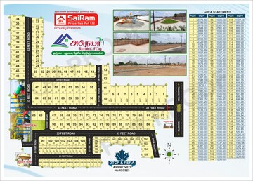  Plot – Map Location View at Maruthakudi - for Sale
